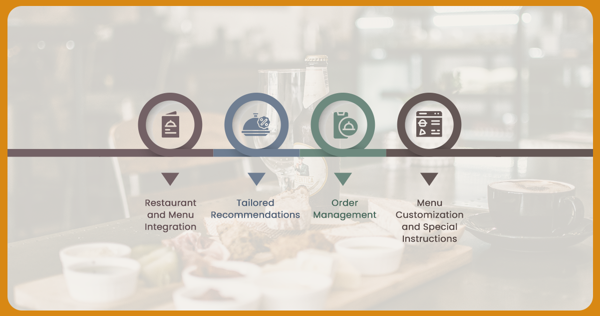 Application-of-Foodpanda-Datasets